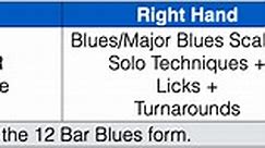 Blues Piano & Blues Harmony - TJPS