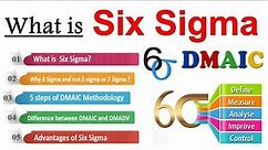 DMAIC - Six Sigma Methodology [ DMAIC METHODOLOGY ] Define | Measure | Analyze | Improve | Control