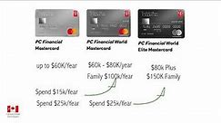 PC Optimum/Loblaws Credit Cards