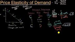 Introducción a la elasticidad precio de la demanda
