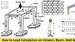 How to Load Calculation on Column, Beam, Wall & Slab