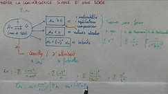 Étude de la CONVERGENCE SIMPLE d’une série - Fiche Méthode & Formules - Séries - Maths Bac+1 / Bac+2