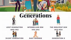 Names of Generations, Years and their Characteristics [Generations Timeline] - MyEnglishTeacher.eu Blog