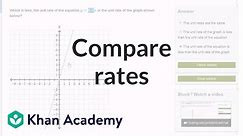 Comparing rates | Linear equations and functions | 8th grade | Khan Academy