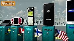 Best-Selling Mobile Phones