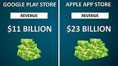 Google Play Store vs Apple App Store | Comparison 2021