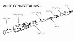 What's an SC Connector