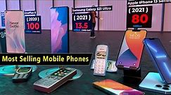 Best Selling Mobile Phones Every Year | (1996- 2023)