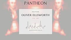 Oliver Ellsworth Biography | Pantheon