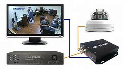 AHD to HDMI Video Converter for 720p & 1080p AHD CCTV cameras