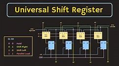Shift Register: SIPO, PISO and PIPO Shift Registers | What is Universal Shift Register?