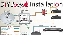 DIY How To Install A Second Dish Network Joey To An Existing Hopper \ Joey Satellite Dish Setup