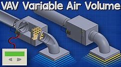 VAV Variable Air Volume - HVAC system basics hvacr