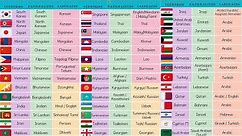 List of Asian Countries with Asian Languages, Asian Flags and Nationalities