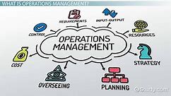 Operations Management Definition, Functions & Examples