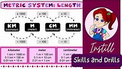 Metric Units of Length | Converting km, m, cm and mm