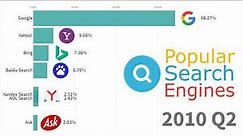 Most Popular Search Engines 1994 - 2019