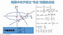 圆锥曲线——关于椭圆“韦达”的总结（3）点差法的妙用