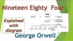 1984 BY GEORGE ORWELL WITH IMAGES AND DIAGRAMS