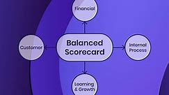 How To Implement The Balanced Scorecard Framework (With Examples)