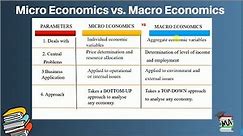 Difference Between Micro and Macro Economics I Economics