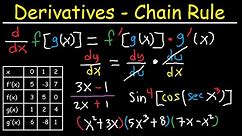 Derivatives of Composite Functions - Chain Rule, Product & Quotient Rule