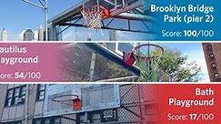 Brooklyn's Best and Worst Basketball Courts