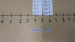 Ordering and Comparing Rational and Irrational Numbers Using a Number Line