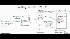 Basics of computer's memory and Getting started: C Programming Tutorial 02