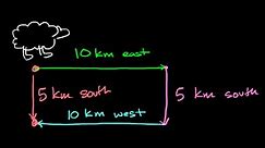 Distance and displacement introduction