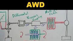 AWD Cars - All Wheel Drive - Explained