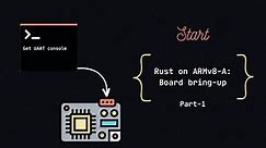 Rust on ARMv8-A: Board Bring Up, Part-1 (livestream)