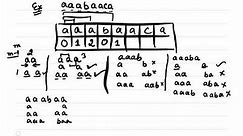 Prefix Table Construction||Example-1||Knuth-Morris-Pratt KMP String Matching Algorithm||