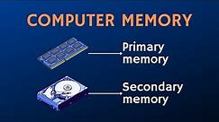 What is Computer Memory (Primary Memory and Secondary Memory) | Winds PC