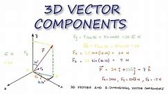 3D VECTOR Components in 2 Minutes! - Statics