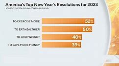 Setting successful resolutions for 2023