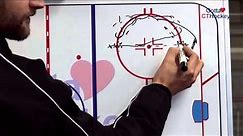 Ice Hockey Drill: Circle Regroup
