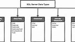 An overview of SQL Server data types