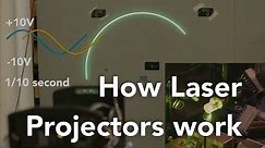 How laser projectors work