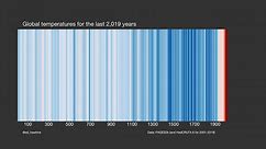 2,000 years of global temperatures