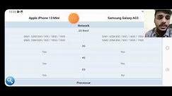 The Quest for Perfection: Apple iPhone 13 mini vs Samsung Galaxy A03 in 2024!