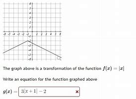 Image result for Function and Graph Transformation