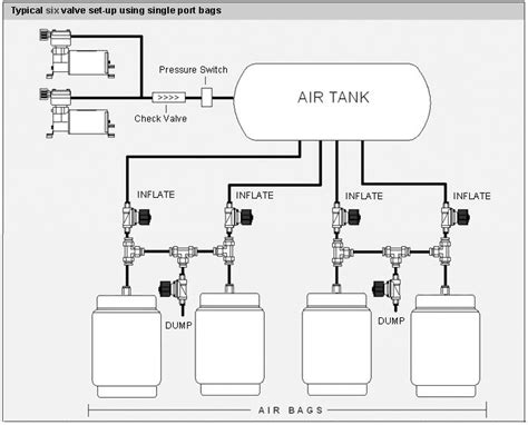 airbag switch box diagram electrical work wiring diagram automotive mechanic air ride air bag