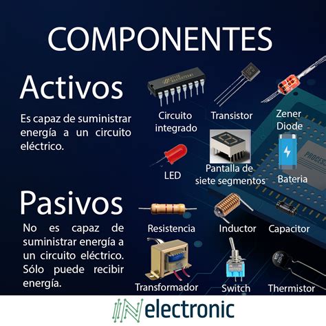 tipos de componentes eletronicos