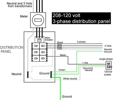 phase distribution board circuit diagram