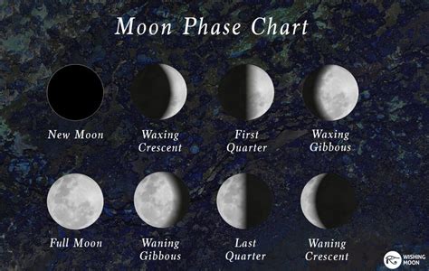 healing crystals      moon phase wishing moon