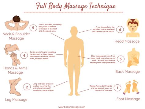 full body massage techniques used by professional massage therapists