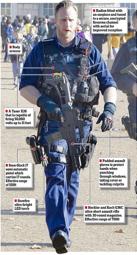 armed   teeth  firepower    face  policing  london   age  islamic