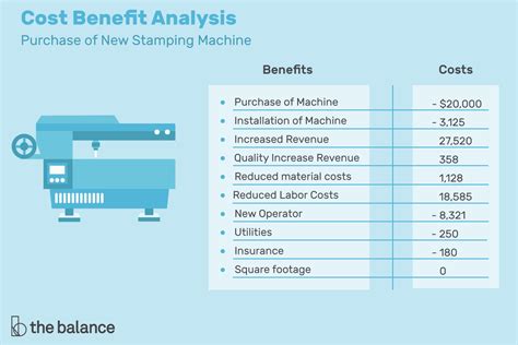 cost benefit analysis