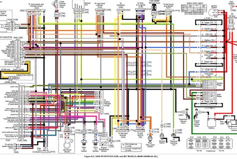 harley sportster wiring diagram   engine image  user manual